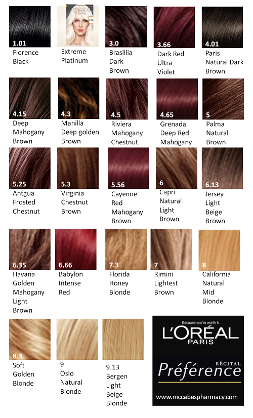 Loreal Majirel Hair Colour Chart