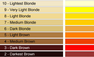 hair color for yellow undertone skin 1