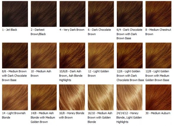 shades of light brown hair color photo - 9